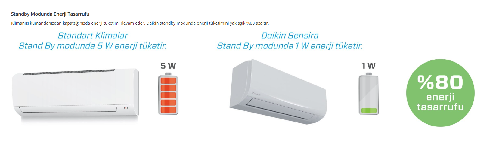 Standby Modunda Enerji Tasarrufu